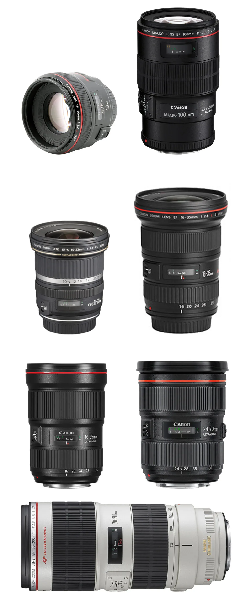 เช่า Canon Lenses ในกรุงเทพฯ