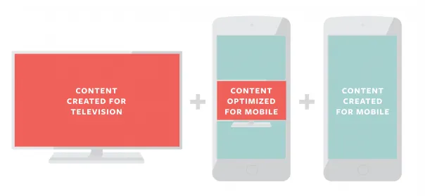 Mobile video Pocket TVC: content created for television, optimized for mobile, and created for mobile